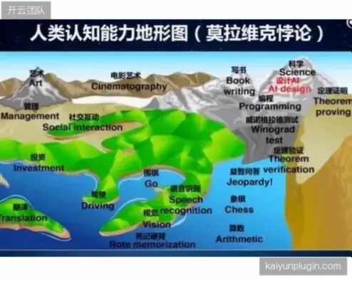 如何用自定义提醒分析球员和战术表现？